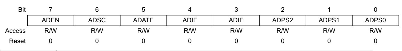 Adcsra Bagaimana Menghubungkan Kerja ADC pada AVR dengan fungsi analogRead ...